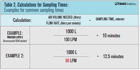 Microbial Testing and Compressed Air Standard ISO 8573